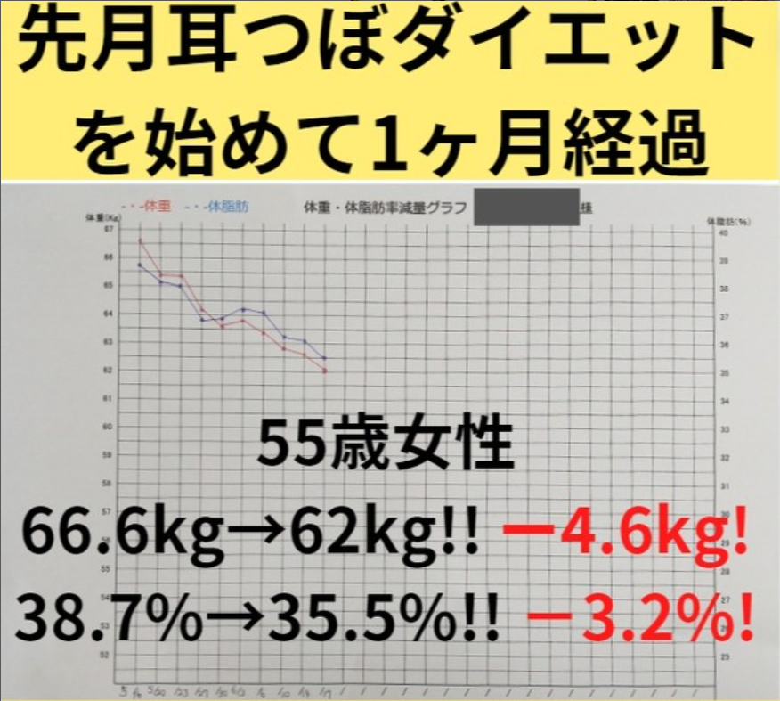 米子市　50代　ダイエット　