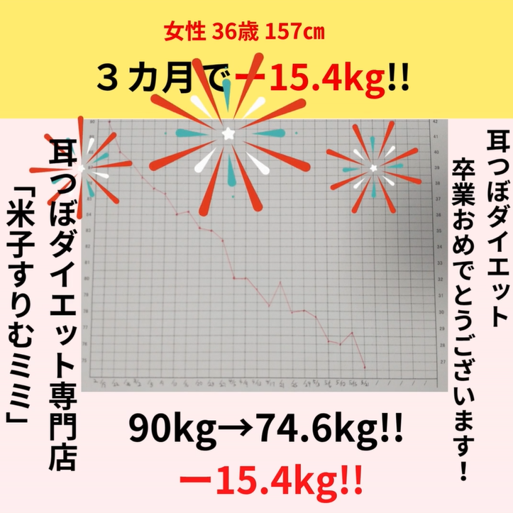 本気で痩せる